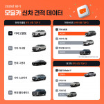 모딜카 2026년 1분기 신차 견적 데이터(출처: 모딜카)