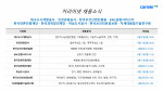 커리어넷이 발표한 채용 공고