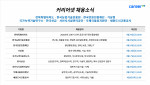 커리어넷이 발표한 채용 공고