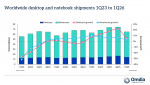 Worldwide desktop and notebook shipments, 1Q23 to 1Q26