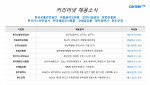 커리어넷이 발표한 채용 공고