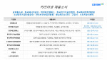 커리어넷이 발표한 채용 공고