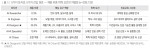 5가지 포지션, 5가지 진입 경로 - 채용 비중·학력 요건의 차별화(n=208,133)