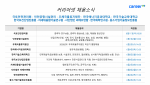 커리어넷이 발표한 채용 공고