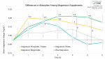 Tsuno Rice Fine Chemicals: Differences in Absorption Among Magnesium Supplements
