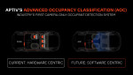 Aptiv’s Advanced Occupancy Classification (AOC) replaces traditional in-seat hardware with a vision-