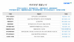 커리어넷이 발표한 채용 공고