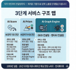 인터메이저 3단계 GEO 컨설팅 서비스 개요