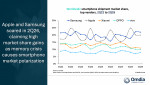 Worldwide smartphone shipment market share top vendors 2Q22 to 2Q26