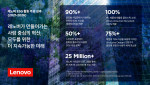 레노버 ESG 리포트 인포그래픽