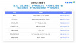 커리어넷이 발표한 채용 공고
