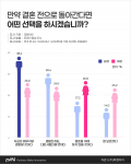 피앰아이 ‘2026 웨딩 인식 조사’
