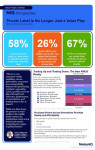 58% of Consumers Say They Don’t Care Whether a Product is a National Brand or Private Label. They Just Buy What They Need