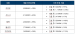 2026년 상반기 아태지역 주요 시장 개발 현황