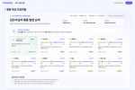 ‘CONBASE 업무행동 프로파일 48’ 평가 결과 예시