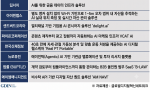 CEATEC 2026 참가기업