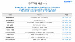 커리어넷이 발표한 채용 공고