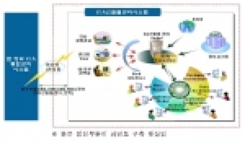 케이컴스, 표준 ITA 산출물 관리시스템용 DBMS 공급