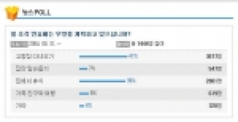 야후!코리아, 네티즌들, “올 추석엔 집에서 쉬겠다”
