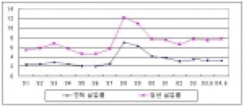 ‘S 다이어리’ 모든 사이트 예매1위 석권