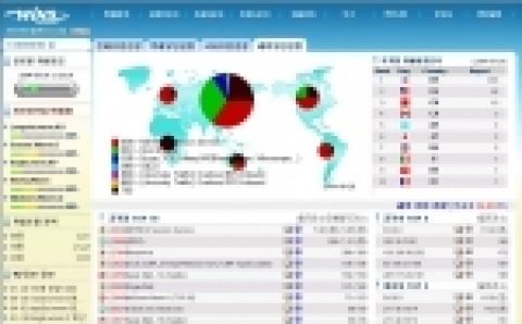 윈스테크넷의 위협관리시스템 &#039;스나이퍼ITMS&#039;에서 해외로부터 유입되는 트래픽을 위협가능성에 따라 유해트래픽, 해킹패턴별로 분석해 모니터링하고 있다.
