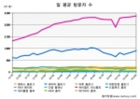 싸이 미니홈피, 나 홀로 질주