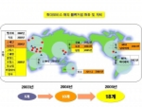 현대모비스, 해외 AS부품 시장 공략 가속화