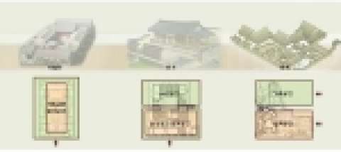 한,중,일 상류주택 남성공간 특성 서로 달랐다