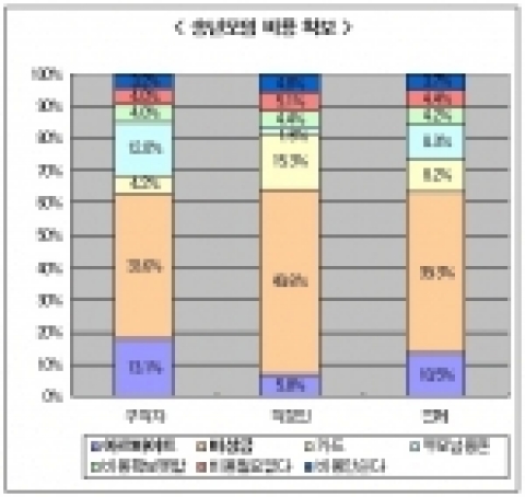 2004 송년모임 ‘알뜰족’ 늘어