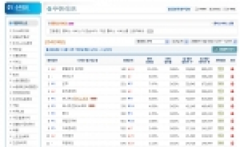 열혈강호 온라인, 주간 온라인게임 순위 1위