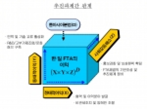 삼성경제연구소 심포지엄,  `한·일 FTA의 파급영향과 추진과제' 요약