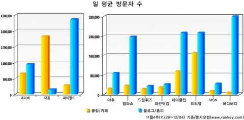 1인 미디어 열풍에 클럽, 카페는 시들