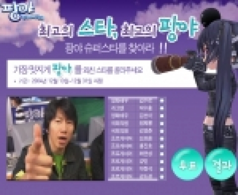‘팡야’를 가장 멋지게 외친 ‘인기스타’는 누구?