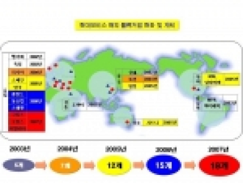 현대모비스 러시아 모스크바에 부품 물류센터 설립