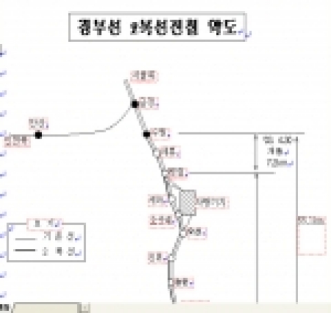 경부선 2복선전철 약도