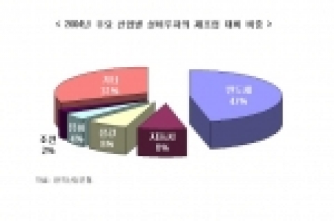 설비투자 조정압력과  회복 과제