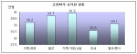저출산·고령화로 인한 성장 잠재력 훼손막아야