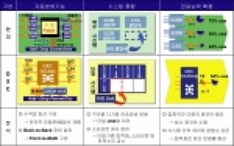 도입전/후 비교