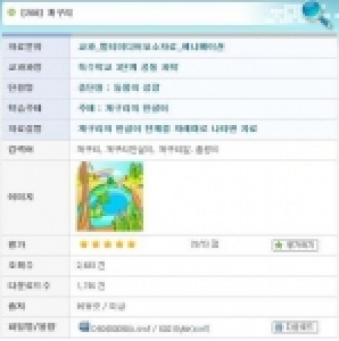 중앙교수학습센터·에듀넷에서 ‘개구리’ 검색 시 나타나는 메타데이터
