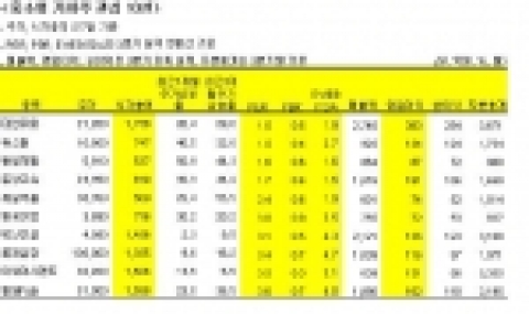 중소형 가치주 10선