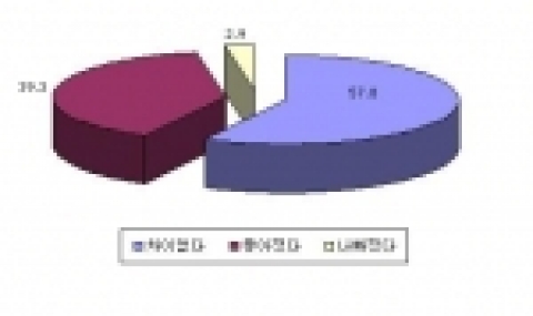 '공공의 적2' 관람 이후 검사에 대한 이미지 변화
