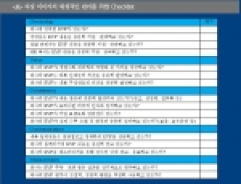직장 이미지의 체계적인 관리를 위한 Checklist(LG경제연구원)