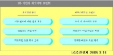1등기업의 위기경영 포인트