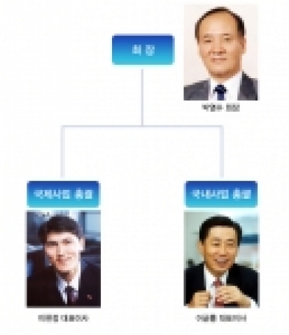 자국어(한글)인터넷 주소 전문기업 넷피아(http://넷피아 대표 이판정)는 최근 58억 유상증자를 성공리에 마무리한 데 이어 글로벌 경영 경험과 노하우가 풍부한 박영수 前진로그룹