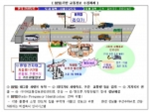 RFID기반 교통정보 수집체계