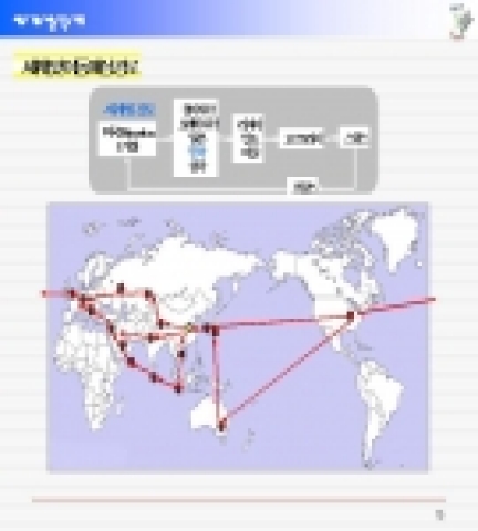 빛의 이동 경로