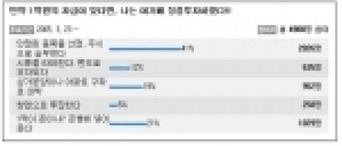 야후!금융(http://finance.yahoo.co.kr ,대표이사 이승일)이 네티즌들을 대상으로 '만약 1억원의 자금이 있다면, 나는 여기에 집중 투자하겠다!'