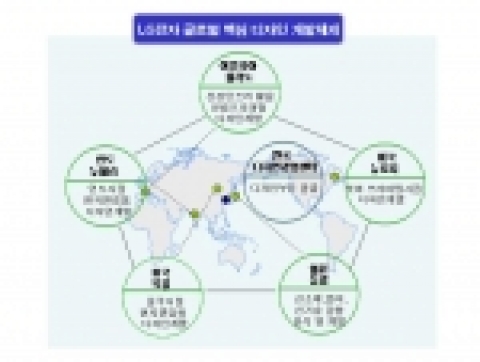 LG전자, 2007년 ‘글로벌 톱 디자인’ 달성