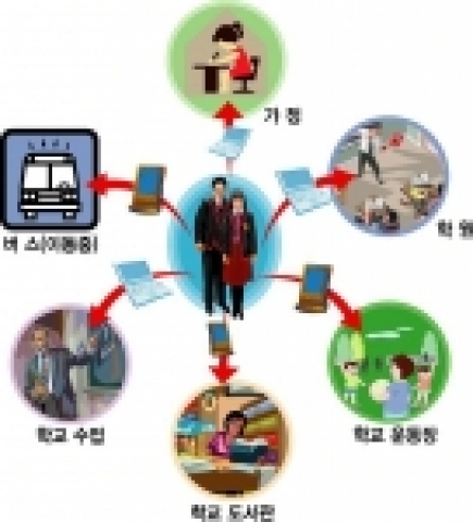 유비쿼터스 러닝 개념도