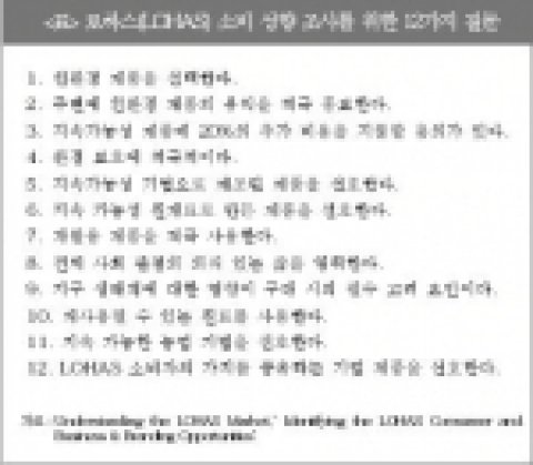  로하스(LOHAS) 소비 성향 조사를 위한 12가지 질문